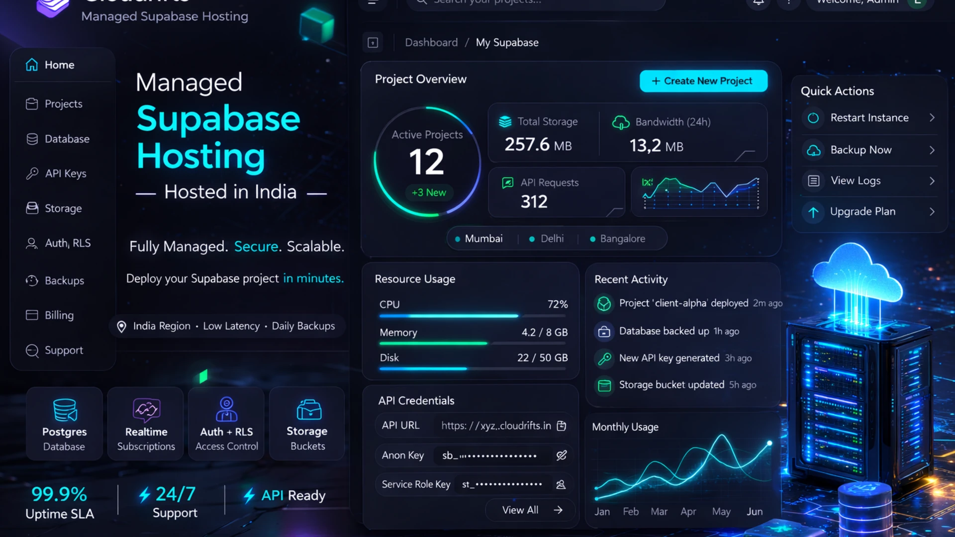 Cloudrifts Supabase dashboard screenshot